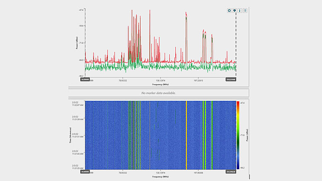 Measurements & Analysis Measurements & Analysis