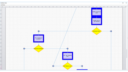Workflow Chart for Interference Management A workflow chart displaying a process flow with interconnected steps. The chart includes rectangular blue boxes labeled 'NT - Interference Acceptance' and 'NT - Test Frequency Scan #1' connected by lines to yellow diamond-shaped decision nodes labeled 'Interference Exists' and 'New Frequency Exists'. Another blue box at the top right contains two substeps labeled 'ASSIGN Interference report' and 'ASSIGN Wav for Interference'. Lines and arrows indicate the sequence and decision paths.