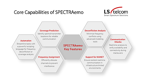 SPECTRAemo key Features SPECTRAemo key Features Graphic