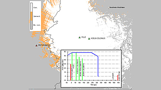 SFN coverage / interference analysis for DVB-T network